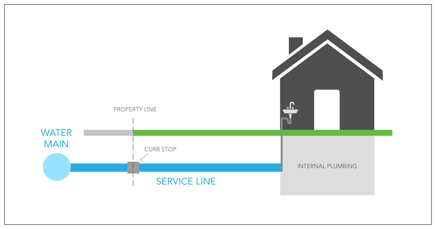 Residential Pipe Graphic