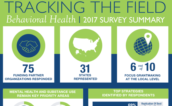 Behavioral Health infographic