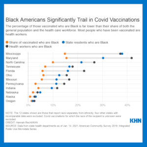 black covid vaccination chart