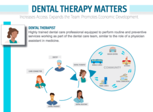 dental therapy