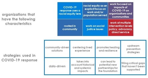 VFF chart: key criteria for this round of grantees