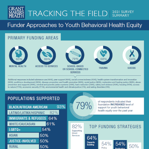 youth-behavioral-health-equity--infographic-tile