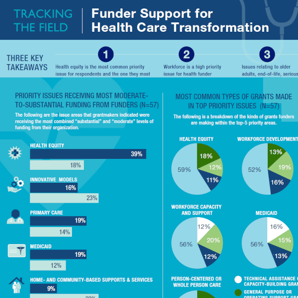 funder-support-for-healthcare-transformation-2023