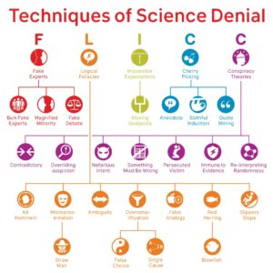 FLICC_Taxonomy_of_Logical_Fallacies