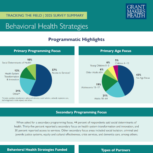 behavioral-health-strategies